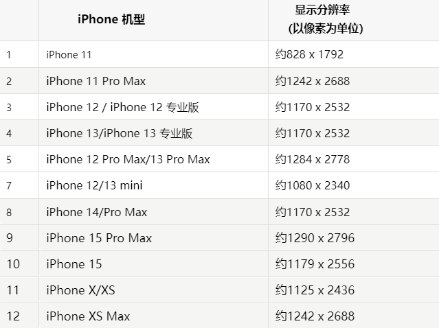 苹景谷果维修分享iPhone主屏幕壁纸显得模糊怎么办