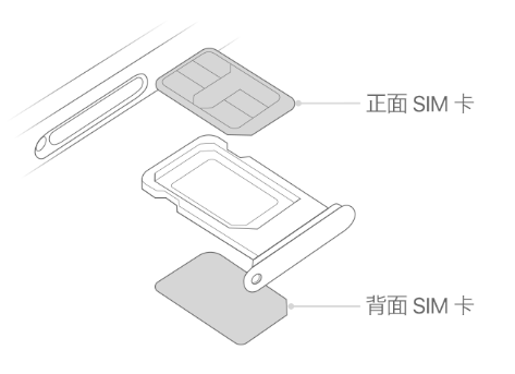 景谷苹果15维修分享iPhone15出现'无SIM卡'怎么办 