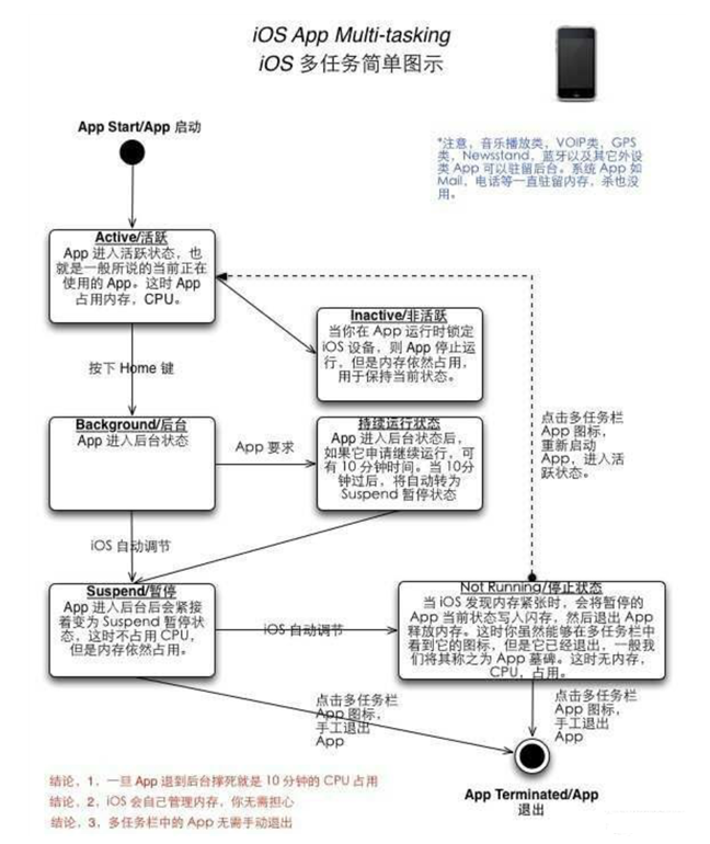 景谷苹果手机维修分享iPhone 为什么不加大内存 