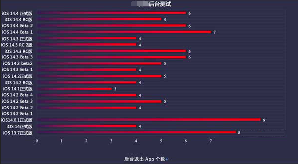 景谷苹果手机维修分享iOS14.5beta1续航怎么样 