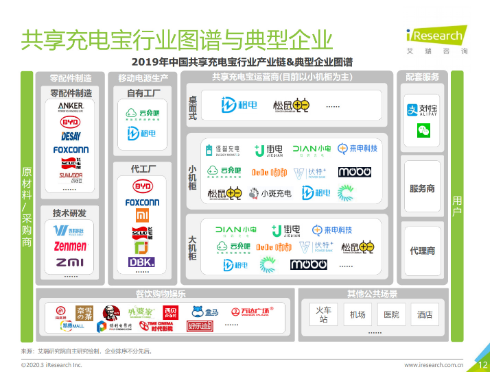 景谷苹果手机维修分享iPhone 12 如何安全使用共享充电宝 