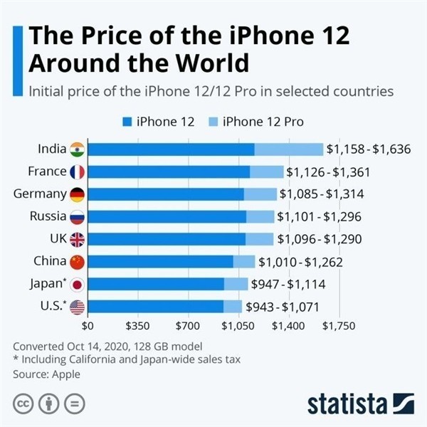 景谷苹果手机维修分享哪个购买iPhone 12/12 Pro更便宜 