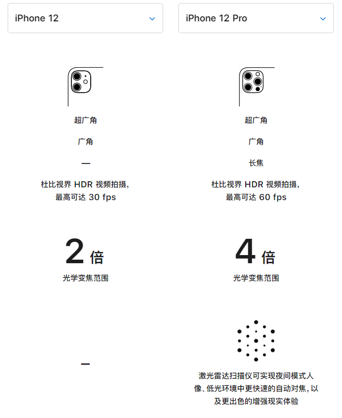 景谷苹果手机维修分享苹果 iPhone 12 与 iPhone 12 Pro 选哪款 